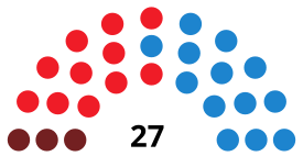 MóstolesCouncilDiagram1999.svg