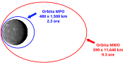 Thumbnail for File:MMO&amp;MPO-Orbits-IT.svg