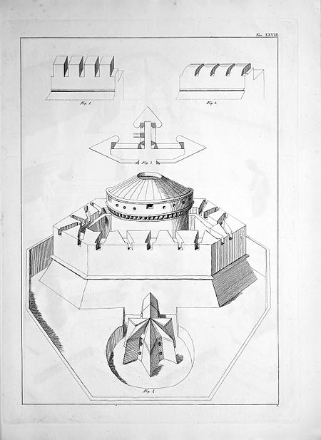 Tavola da Martini, Francesco di Giorgio. Trattato di architettura civile e militare, con dissertazione e note per servire alla storia militare italiana, vol. 3: Atlante. Torino Tip. Chirio e Mina, 1841.