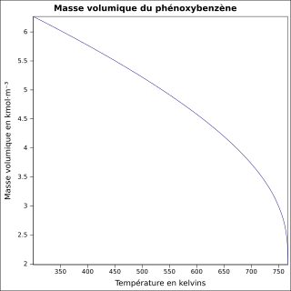 Graphique P=f(T)