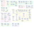 Mediawiki database schema