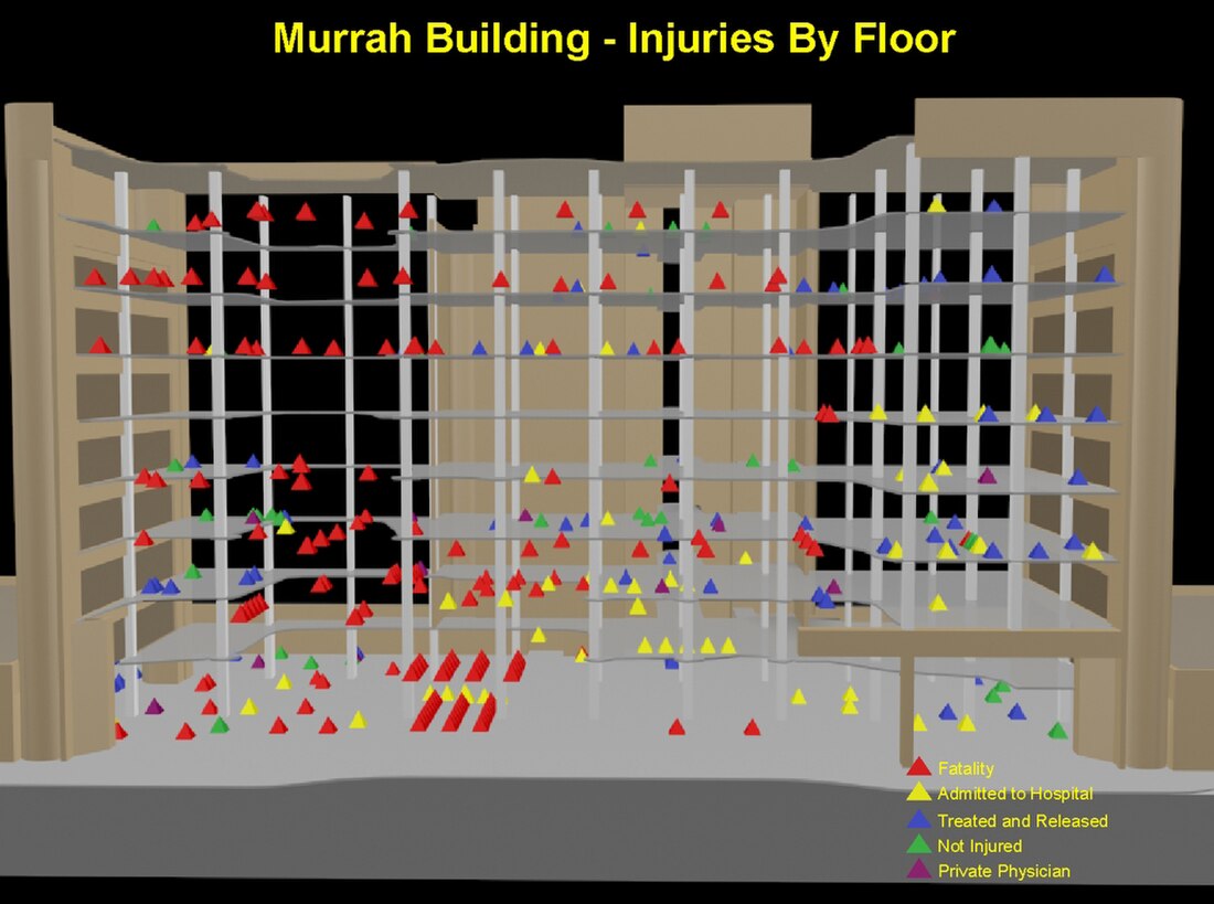 Blast injury