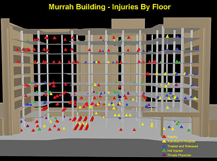 Floor-by-floor diagram detailing the location of the victims in the Alfred P. Murrah Federal Building.
