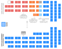 Nacia Asembleo de Kebekio - Party Layout Chart Nov. 2016.
svg