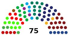 Netherlands Senate 2019.svg