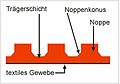 Vorschaubild der Version vom 22:44, 11. Apr. 2014