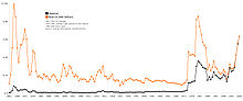 Crude oil price history from 1861-2006, dollars per barrel Oil Prices 1861 2006.jpg