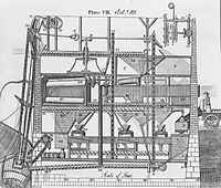 Le moulin automatisé. Illustration parue en 1795.