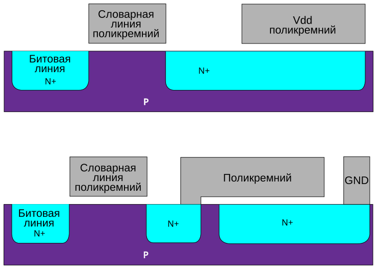 File:Original 1T1C DRAM design-ru.svg