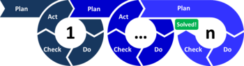 Pdcaサイクル Wikipedia