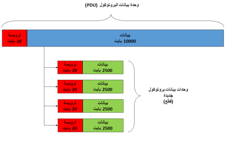 Fail:PDU Fragmentation-ar.png