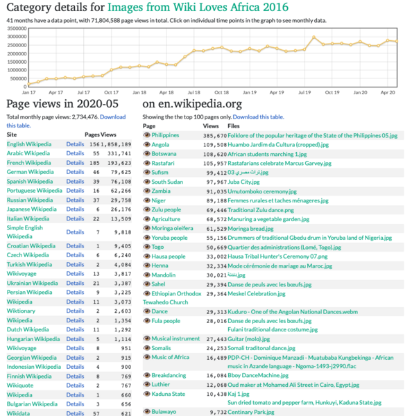 File:Pages views WLA 2016 June 2020.png