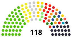 Papua New Guinea National Parliament 2022.svg