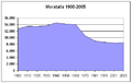 1. Évolution démographique de la municipalité de Moratalla entre 1900 et 2005. Informations de l’INE, en décennie.
