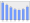 Evolucion de la populacion 1962-2008