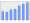 Evolucion de la populacion 1962-2008