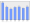 Evolucion de la populacion 1962-2008