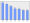 Evolucion de la populacion 1962-2008