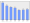 Evolucion de la populacion 1962-2008