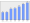 Evolucion de la populacion 1962-2008