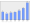 Evolucion de la populacion 1962-2008