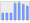 Evolucion de la populacion 1962-2008