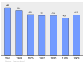 2011年2月18日 (五) 08:00版本的缩略图