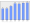 Evolucion de la populacion 1962-2008