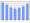 Evolucion de la populacion 1962-2008