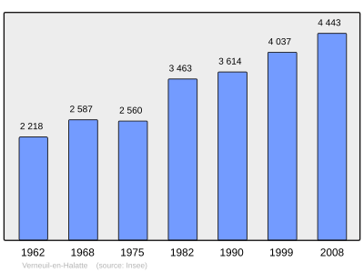 Reference: 
 INSEE [2]