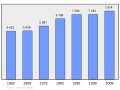 Munud eus stumm an 18 C'hwe 2011 da 17:59