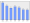 Evolucion de la populacion 1962-2008