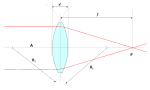 Miniatuur voor Optische as (optica)