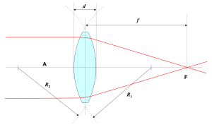 Gevlekt haak Triatleet Lens (optica) - Wikipedia