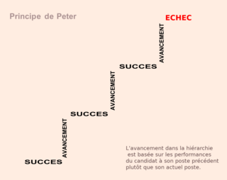 Fortune Salaire Mensuel de Principe De Peter Combien gagne t il d argent ? 1 000,00 euros mensuels