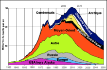 Comprendre les tensions sur le pétrole à l'échelle mondiale