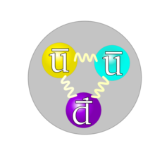 Quark structure antiproton.png