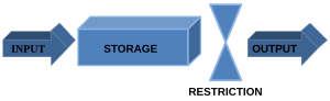 Thumbnail for File:Queue System.svg