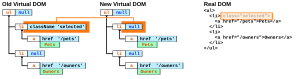 Javascript Library React