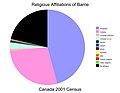 Religion in Barrie 2001.jpg