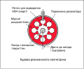 Мініатюра для версії від 15:14, 1 жовтня 2014