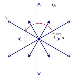 Корневая система G2.svg