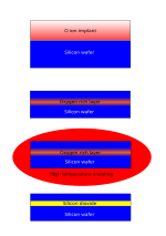 Vignette pour Silicium sur isolant