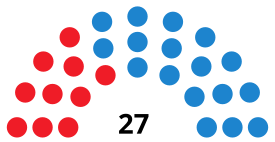 SalamancaCouncilDiagram1999.svg