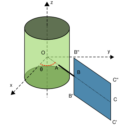 Figure 1 (perspective)