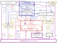 Schema pouvoirs Ve republique France-vectorise-ok2.svg