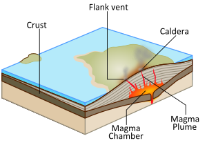 Shield volcano 2.svg
