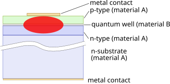 Laser Diode