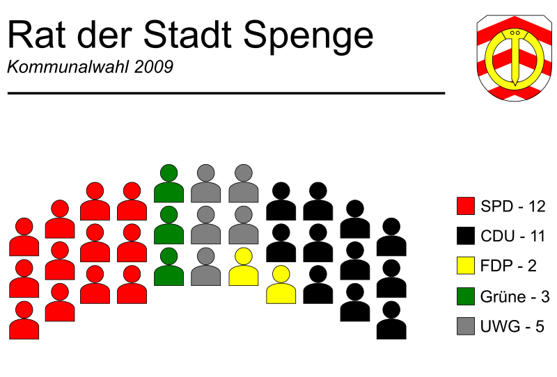 File:Sitzverteilung Rat Spenge 2009.svg