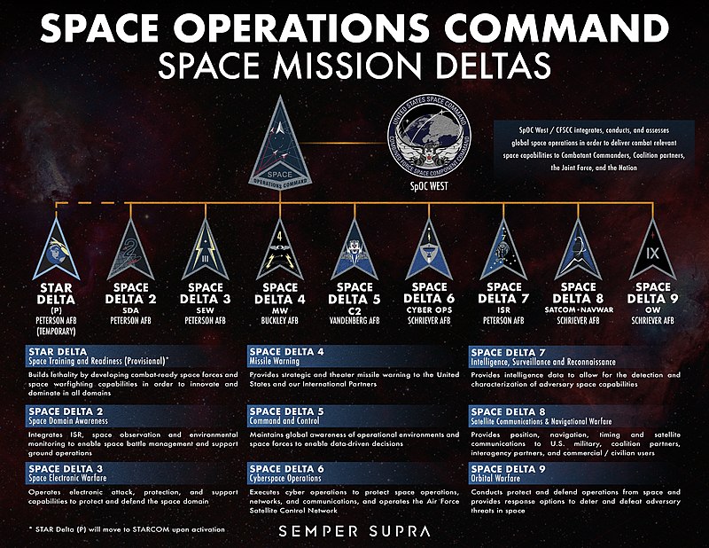 Space Operations Command - Space Missions Deltas - 2020.jpg